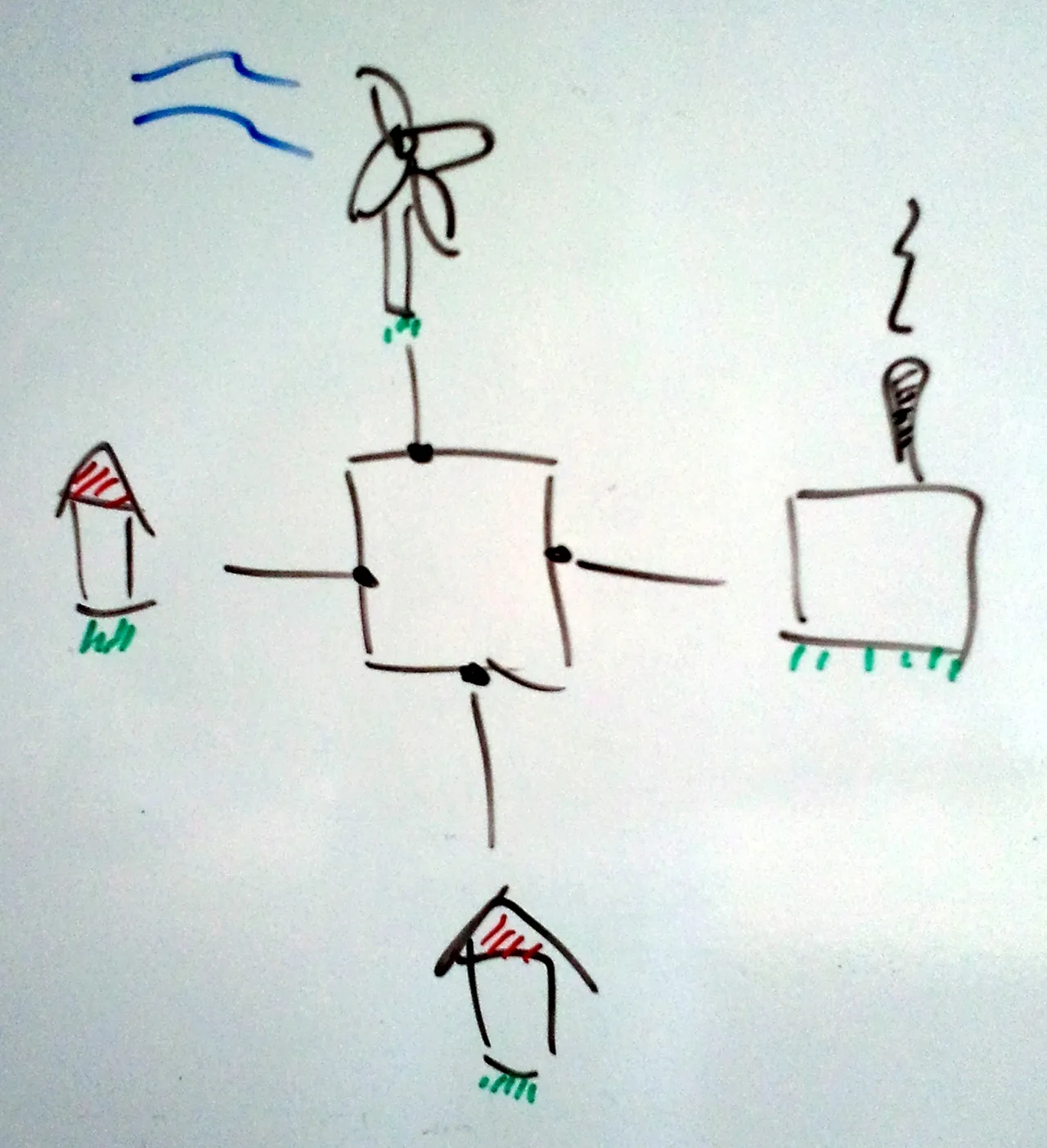 Bus illustration from View onto the Energy System