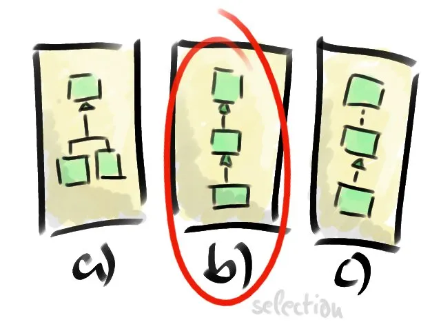 Choice illustration from eLearning Course Project Sketches.