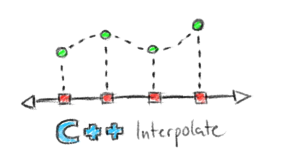 Cpp interpolate illustration from Software logo sketches with graphics tablet/pen.