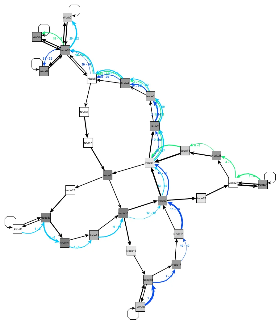 Graph illustration from Teaser: Smart Traffic Control