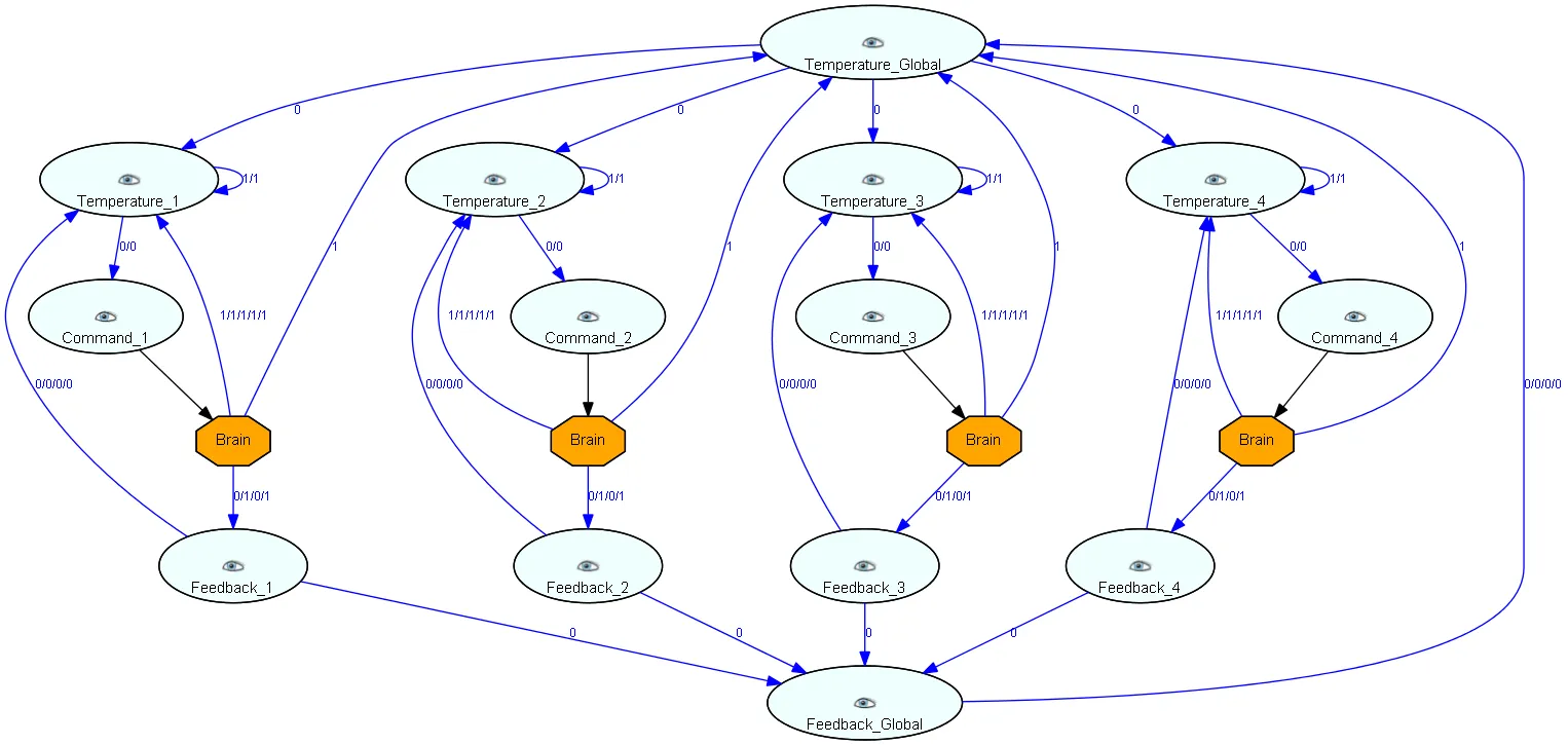 Model illustration from Machine Learning: Model and Trace