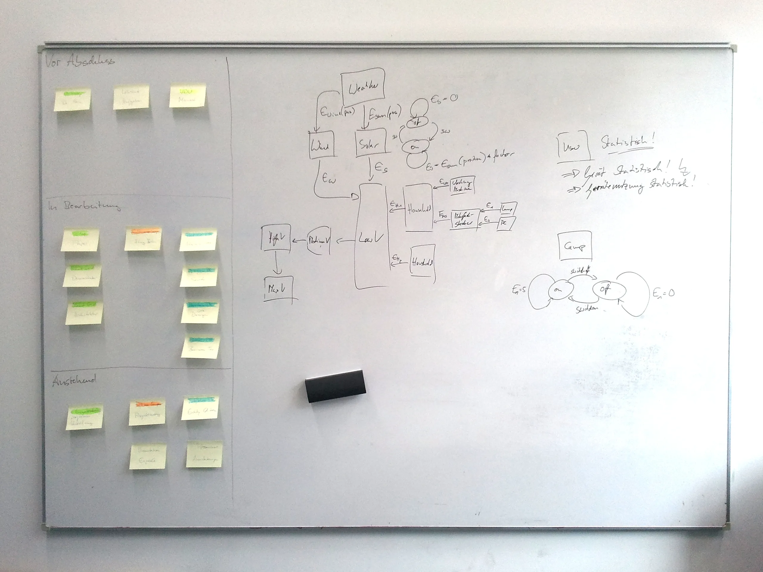 Photo illustration from Effective Task Management with Whiteboard and Stickers