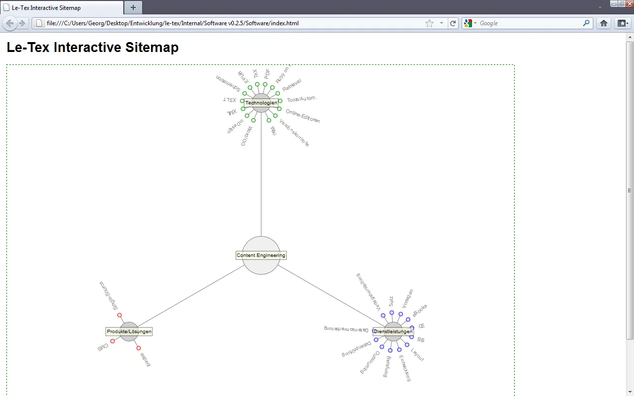 Version 1 illustration from Interactive Animated Sitemap