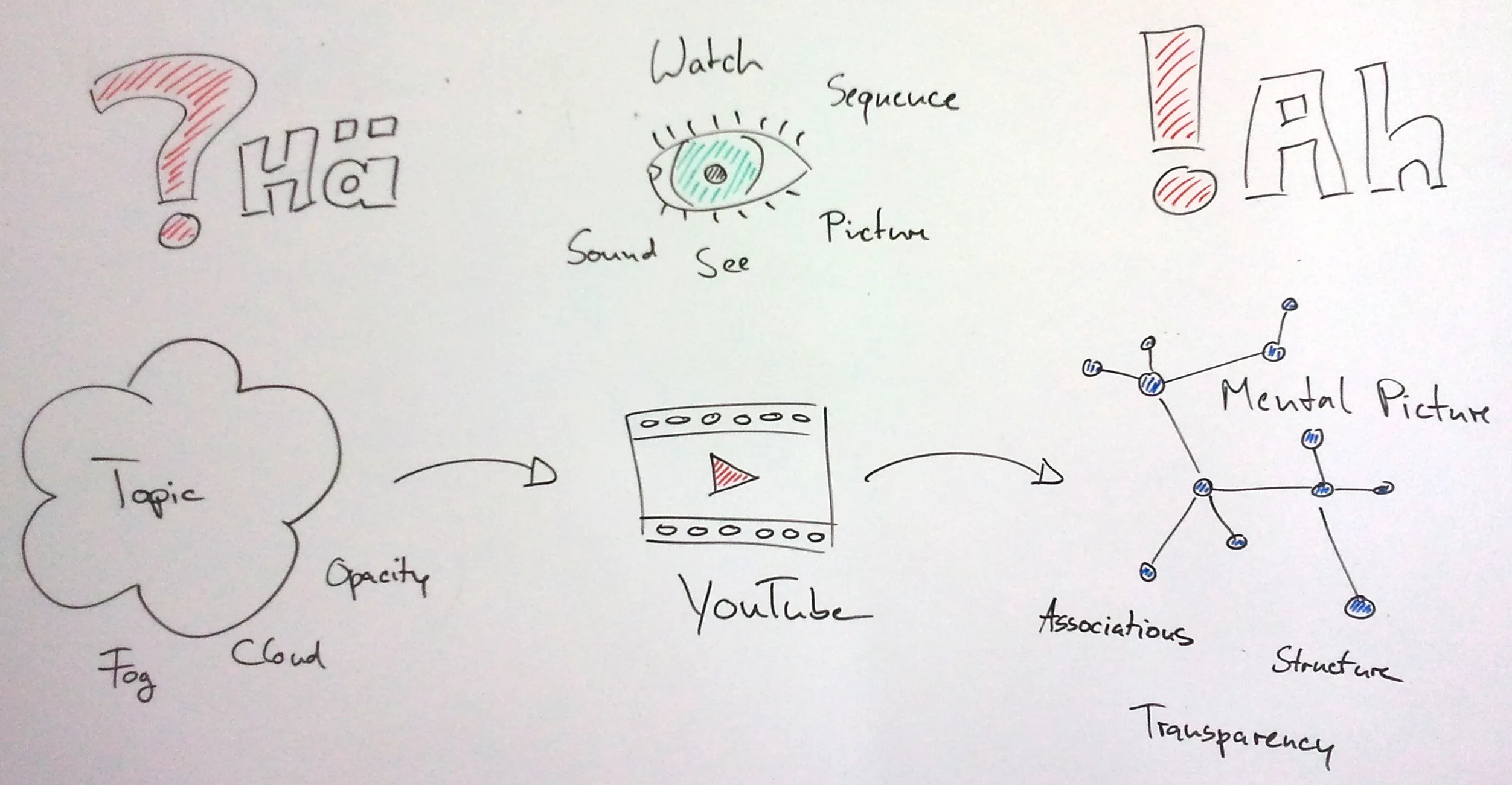 Youtube research illustration from Promotional Smart Grid Videos